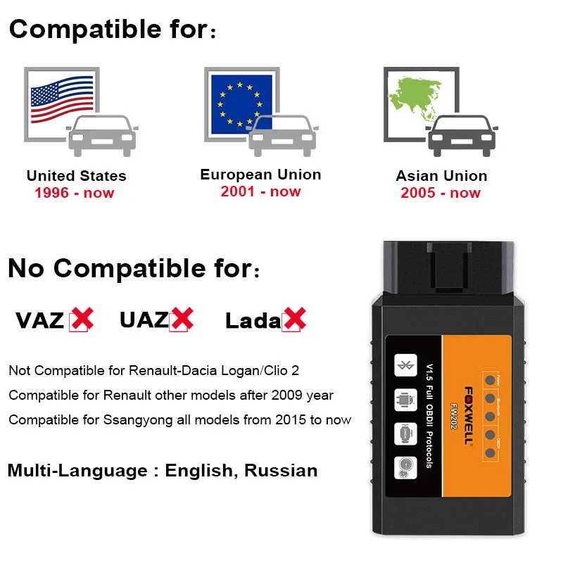 FOXWELL FW202 OBD2 ELM327 Bluetooth V1.5 PIC18F25K80 ODB 2 Автомобильный сканер кодов OBDII ODB2 ODB II инструмент сканирования ELM 327 V 1,5
