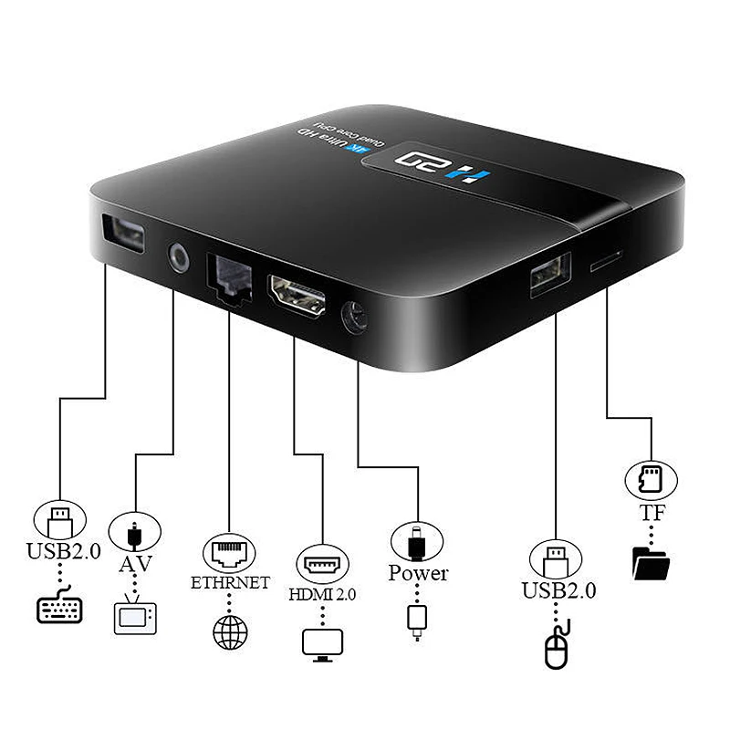 H20 Smart TV Box Set Top Android 10 Media Player 3D Video Youtube Netflix 2.4G Wifi 1+8GB Receiver(EU Plug) | Электроника