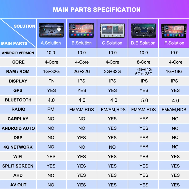 9 "android 10 0 RAM2G Автомобильный gps dvd-плеер для Toyota Corolla 2019 автомобильное радио
