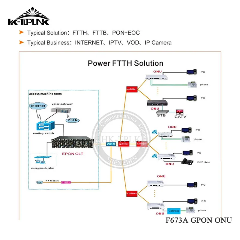 2 шт. ONU F673A V2 GPON английская прошивка 4GE + 1Tel USB Wifi с китайским логотипом мобильного