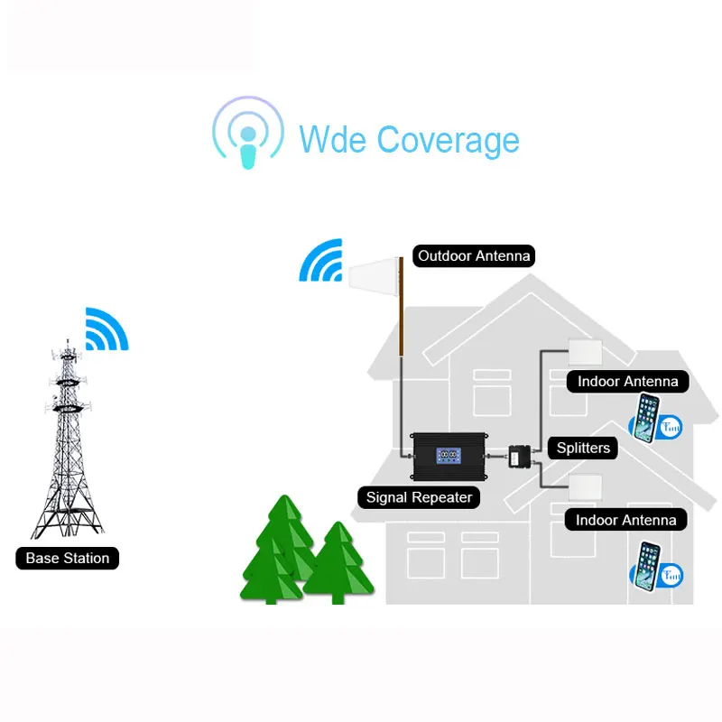 Повторитель сигнала lintratek 2G GSM 900 3G усилитель WCDMA 2100 UMTS двухдиапазонный широкое