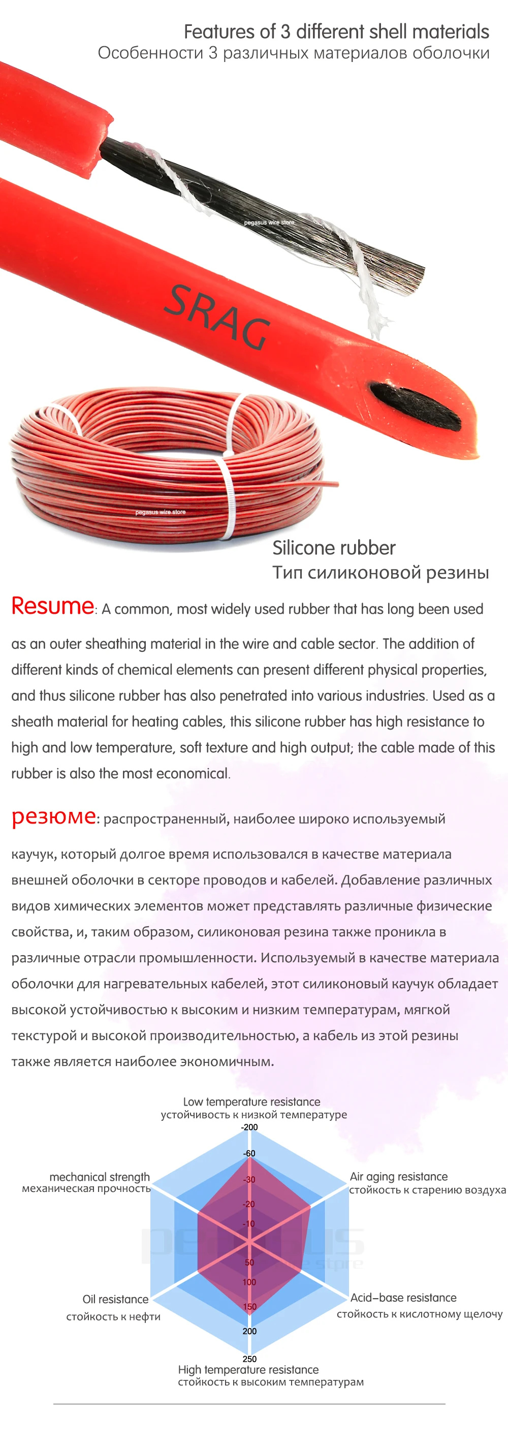 66ohm 100m многоцелевой 6k PTFE углеродное волокно нагревательный кабель 5 V-220 V теплый пол высокое качество инфракрасный нагревательный провод теплый пол
