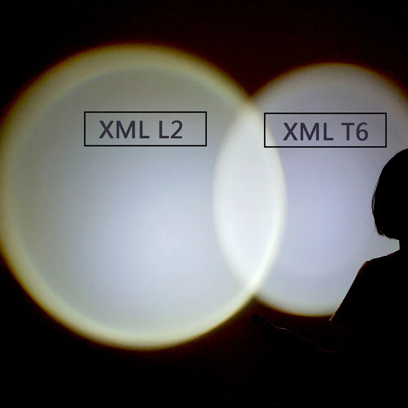 Мощсветильник Мощный тактический светодиодный фонарик XML L2 масштабируемый