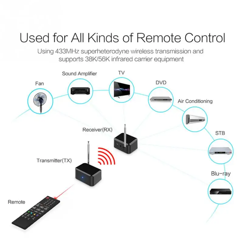 New Wireless IR Remote Extender Repeater HDMI Transmitter Receiver Kit Blaster Emitter GDeals