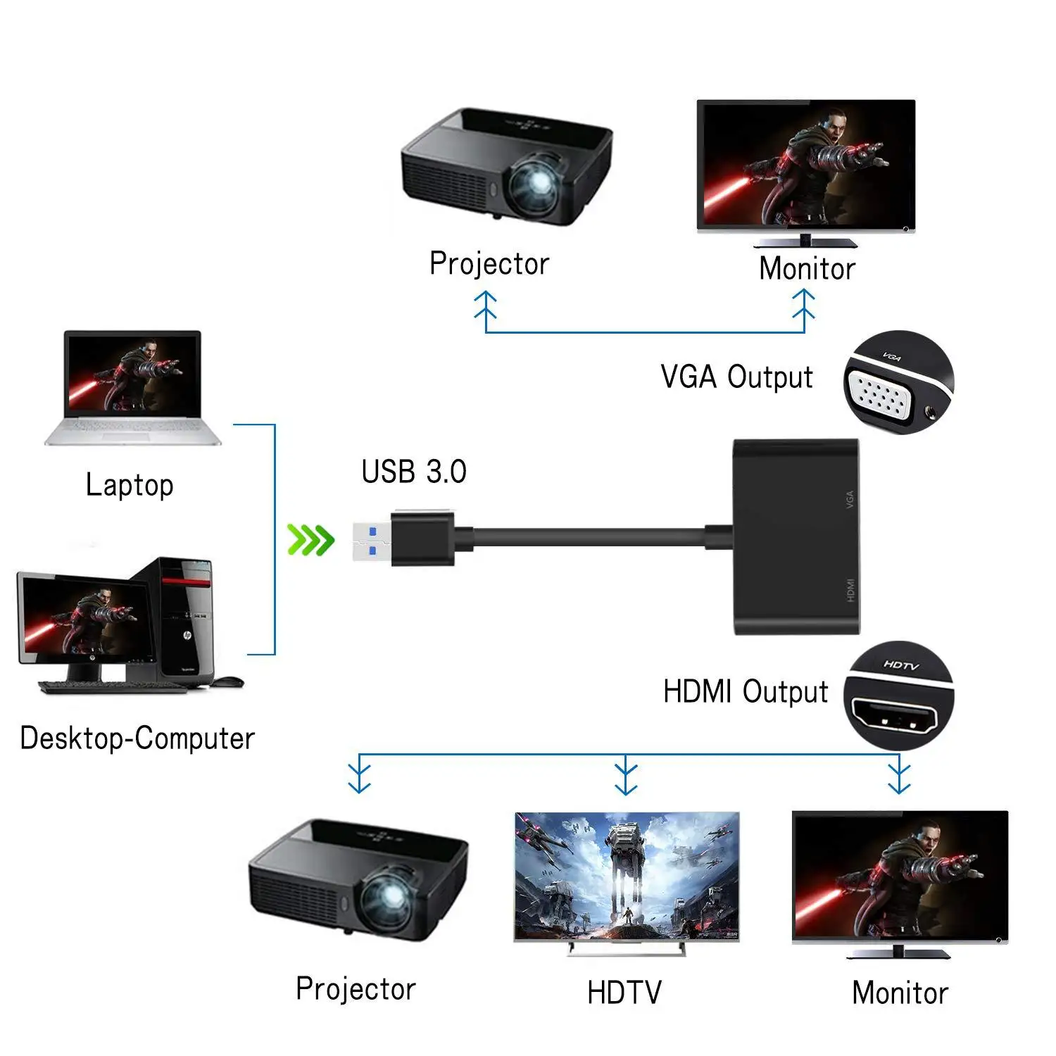 

USB to VGA HD&MI Converter Audio & Video Cables Display Port Male to VGA Female Converter Adapter Cable