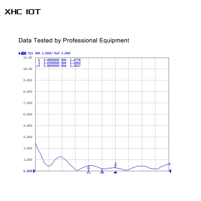2 45 GHz Wifi антенна направленная 50W с высоким коэффициентом усиления 16dBi SMA-J InterfaceXHCIOT