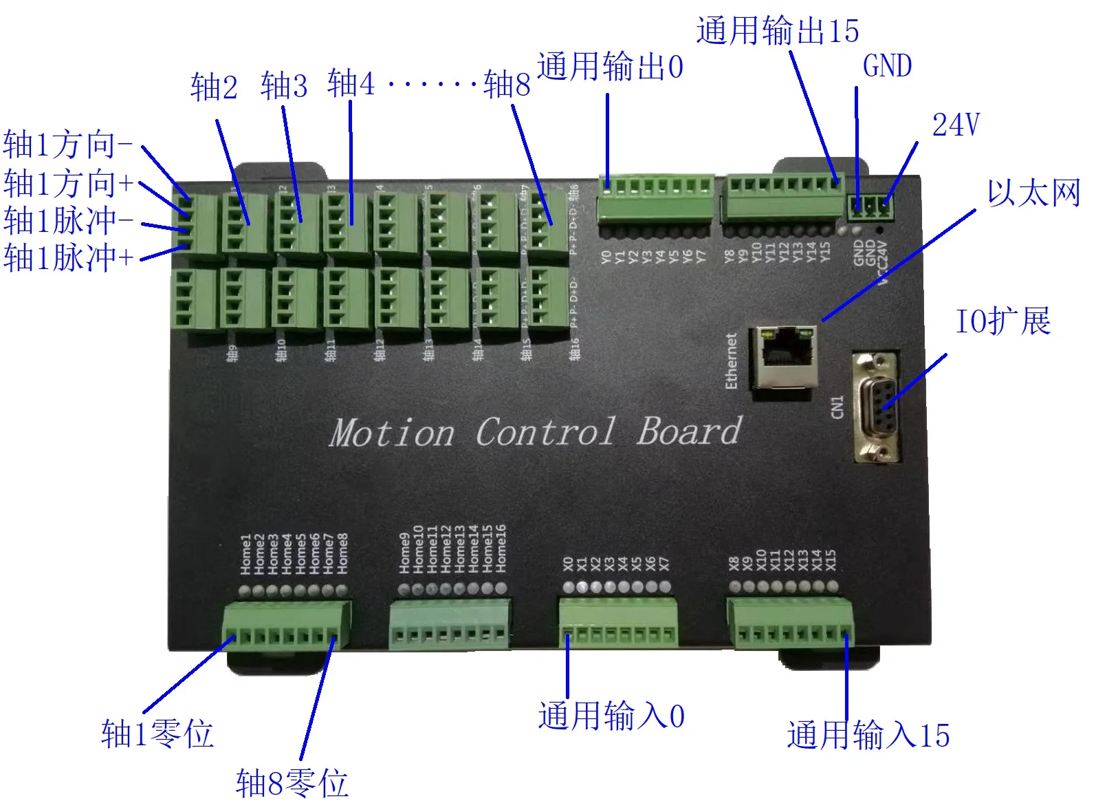 

Сетевой порт Ethernet IO 2-осевой 3-осевой 4-осевой 6-осевой 8-осевой 10-осевой 12-осевой 16-осевой контроллер движения + 16 in + 16 Out