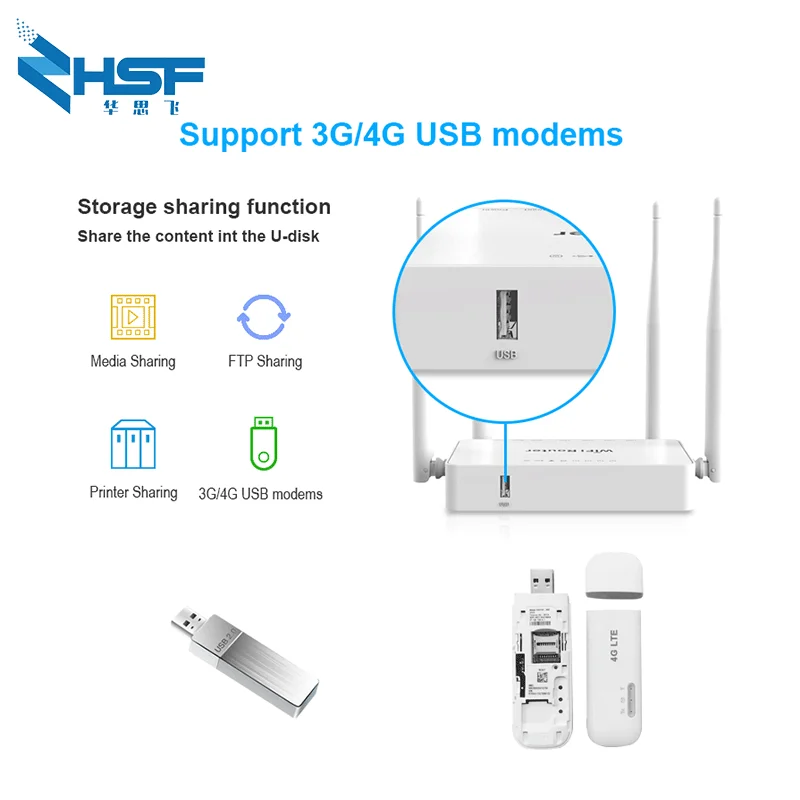 wifi роутер для 4 г WiFi usb-модем LAN порты внешняя антенна VPN wi-fi маршрутизатор