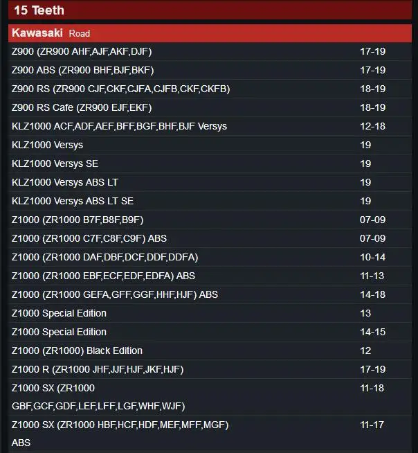 Передняя Звездочка мотоцикла 525 15T 16T 17T для Kawasaki ZX 9R Z1000 KLV1000 10R 10RR Ninja Z900 KLZ1000 VersysZ1000