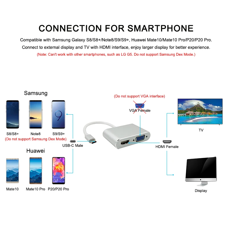 USB C к HDMI 4K VGA 1080P type адаптер поддержка * 2K для Macbook Google Pixel c VGA|hdmi vga adapter|hdmi 4kto hdmi |