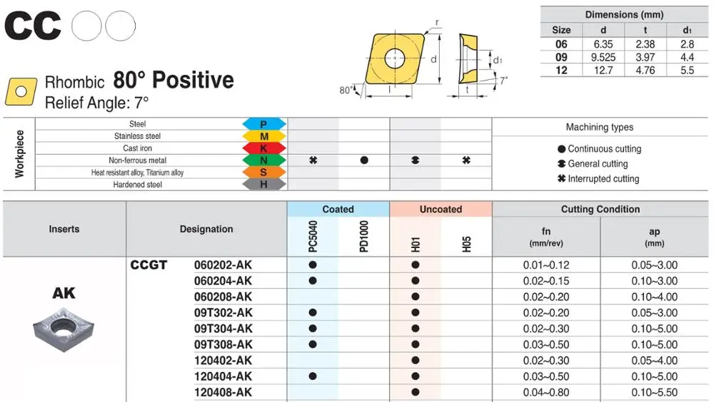 

100% Original CCGT CCGT060202 H01 CCGT09T304 Carbide Insert Blades For Semi-finishing and Finishing Operations Efficient High