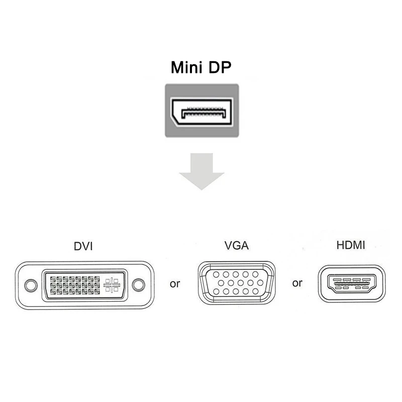 Мини DP до 1080P HDMI DVI VGA адаптер 3 в 1 концентратор Mini DisplayPort видео конвертер кабель для