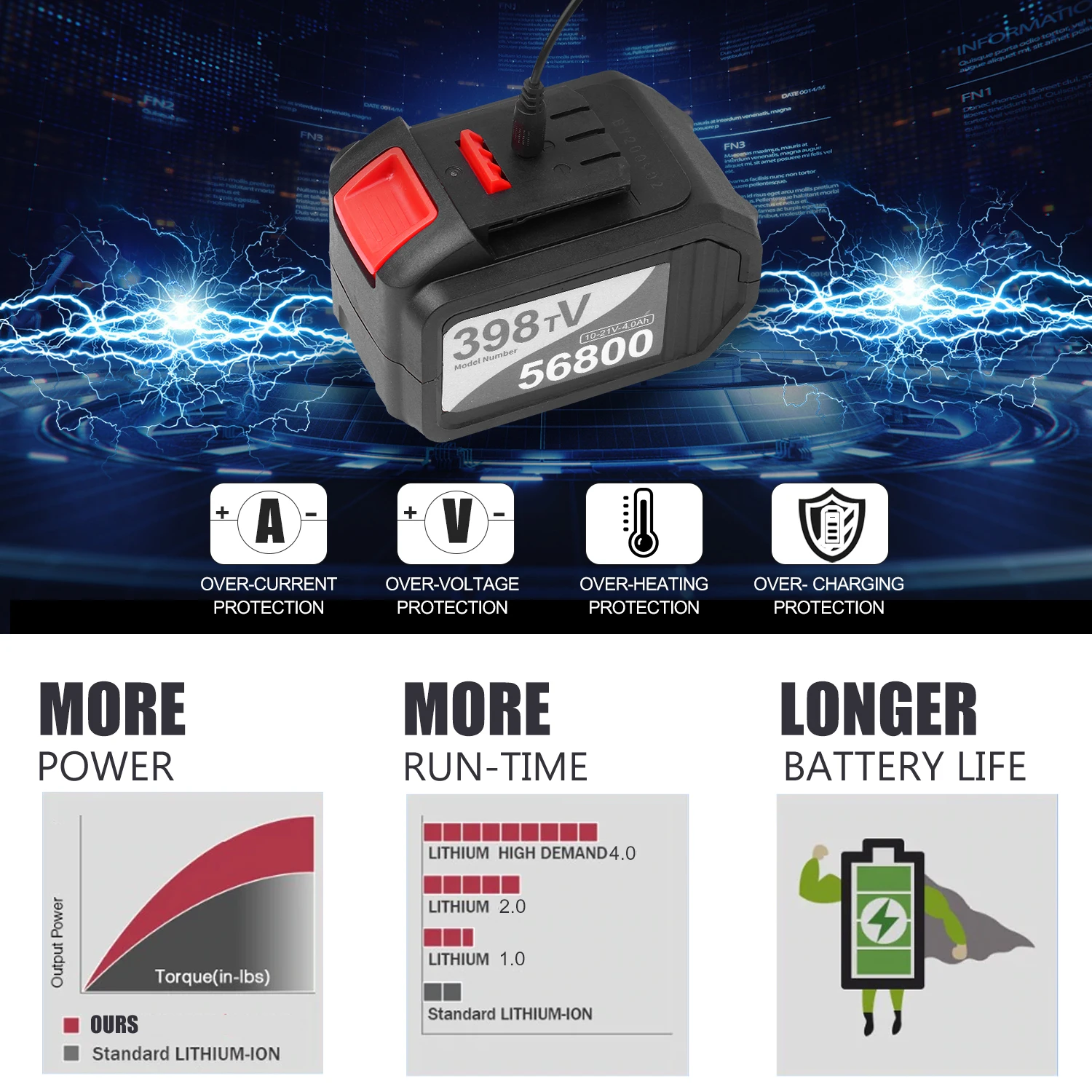 

21V Electric Chainsaw Chain Saw Brushless Cordless Pruning Saw Lithium Battery 12-Inch Powerful Chainsaw Kit Garden Power Tool