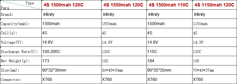 Аккумулятор Infinity 4S LiPo 1550mAh RS R5 V3 1500mAh 1150mah 120C 110C 14,8 V с разъемом SY60 XT60 RC Lipo