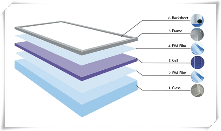 Солнечная эва пленка для инкапсуляции фотоэлектрическая солнечная панель