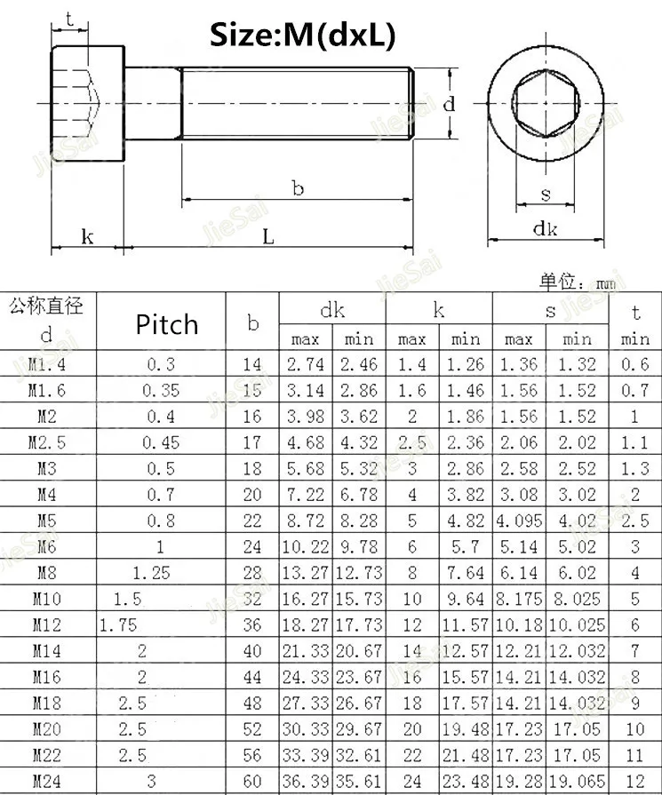 M12/M16 DIN912 304 внутренняя Шестигранная головка из нержавеющей стали Болт для