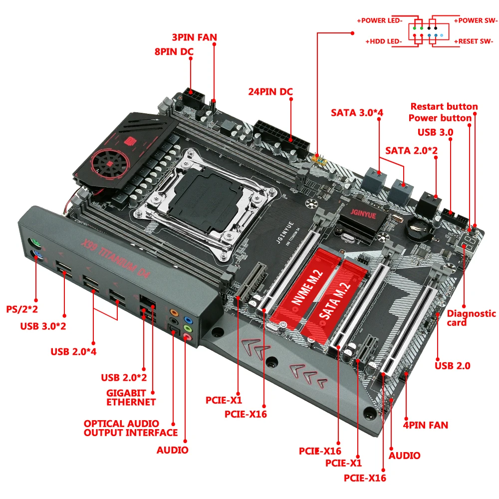 Материнская плата JINGYUE X99 LGA2011-3 поддержка DDR4 настольная память Xeon E5 V3 V4 процессор