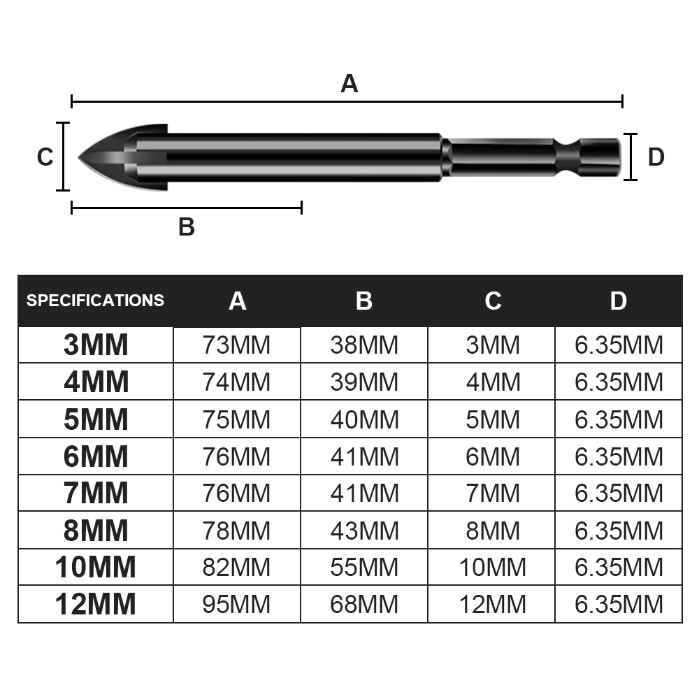 Набор сверл для стекла керамики бетона твердого сплава | Инструменты