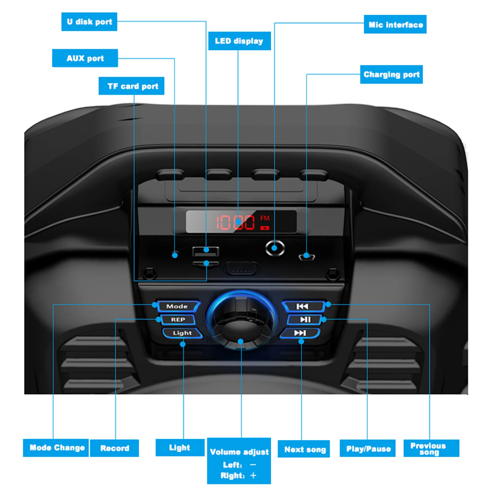 Портативная Беспроводная колонка Gosear для караоке Bluetooth поддержка FM радио TF карты