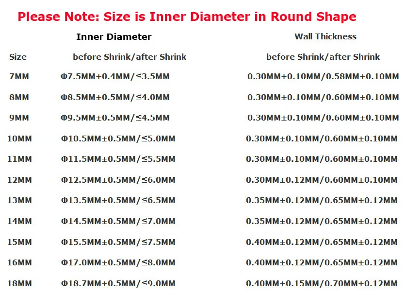 Полиолефиновая термоусадочная трубка диаметр 7 мм/8 мм/9 мм/10 мм/12 мм/14 мм/16 мм/18 мм