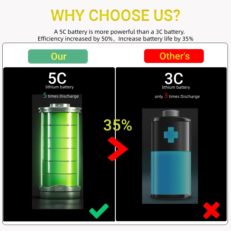للبيع 0-15000mAh 30BAR سيارة لاسلكية غسالة ارتفاع ضغط غسيل السيارات مدفع المياه المحمولة جهاز تنظيف يعمل بالضغط العالي رغوة لبطارية ماكيتا