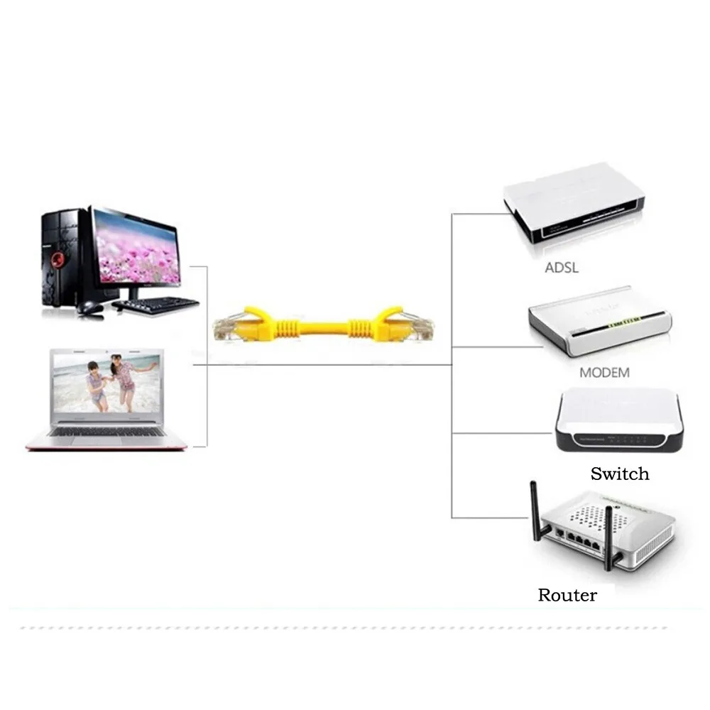 2020 Горячая Распродажа Новый Желтый внешний сетевой Ethernet-Кабель Cat5e 100% медь RJ45 1-30 м
