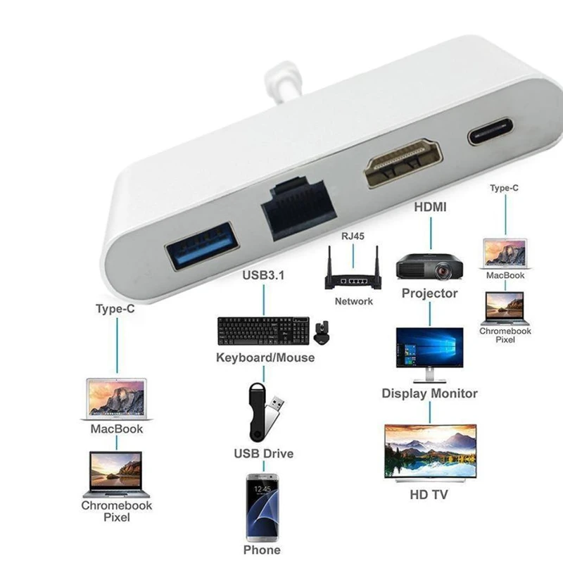 Тип C Thunderbolt 3 к HDMI Совместимость Gigabit Lan Ethernet адаптер USB PD 0 концентратор для MacBook Galaxy