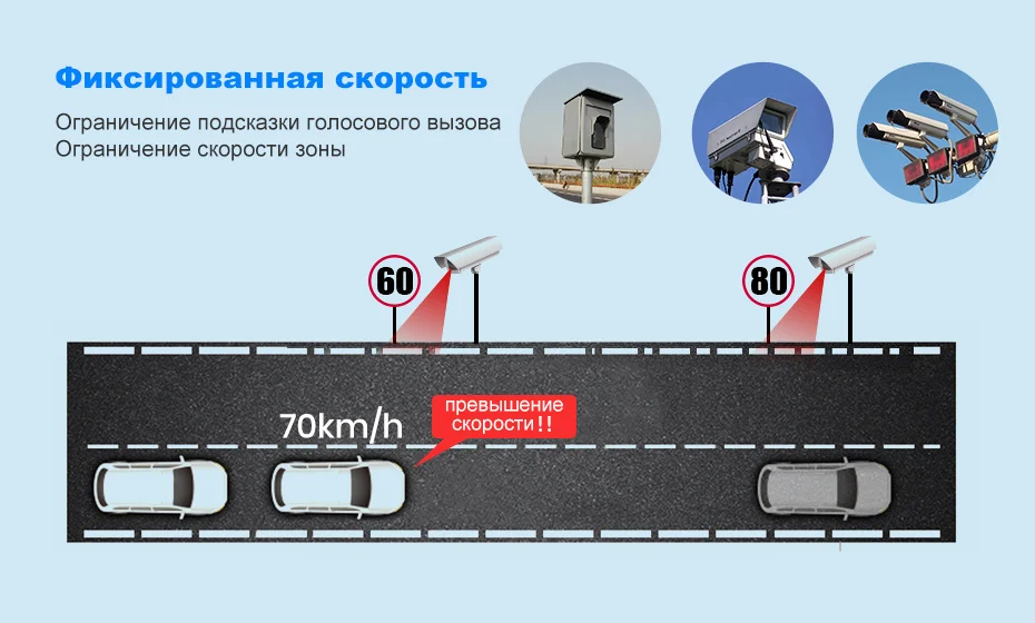Junsun L11 камера заднего вида камера регистратор 3 в 1 Видеорегистратор с радар-детектором gps Full HD 2304 × 1296 P/1080 P радар детектор зеркало заднего вида