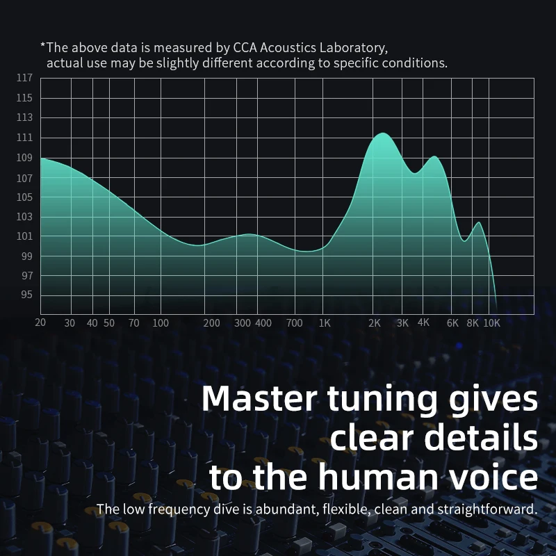 Наушники-вкладыши CCA CA2 динамические Hi-Fi наушники-вкладыши с монитором и