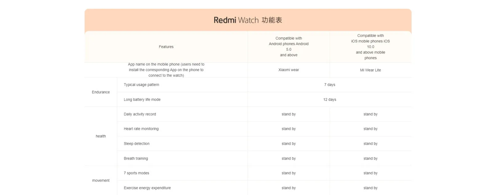 Новинка Xiaomi Redmi часы с пульсометром 5 АТМ Водонепроницаемость воды 1 4 дюйма