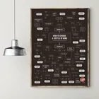 Винная Инфографика MT2129, плакат, картина, искусство холст с печатью постера, домашний декор, картина, настенная печать