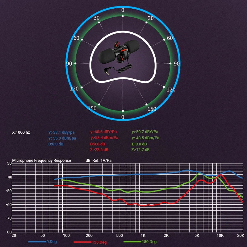 Двойной микрофон MAMEN для видеозаписи с ударопрочным основанием смартфонов Canon Nikon