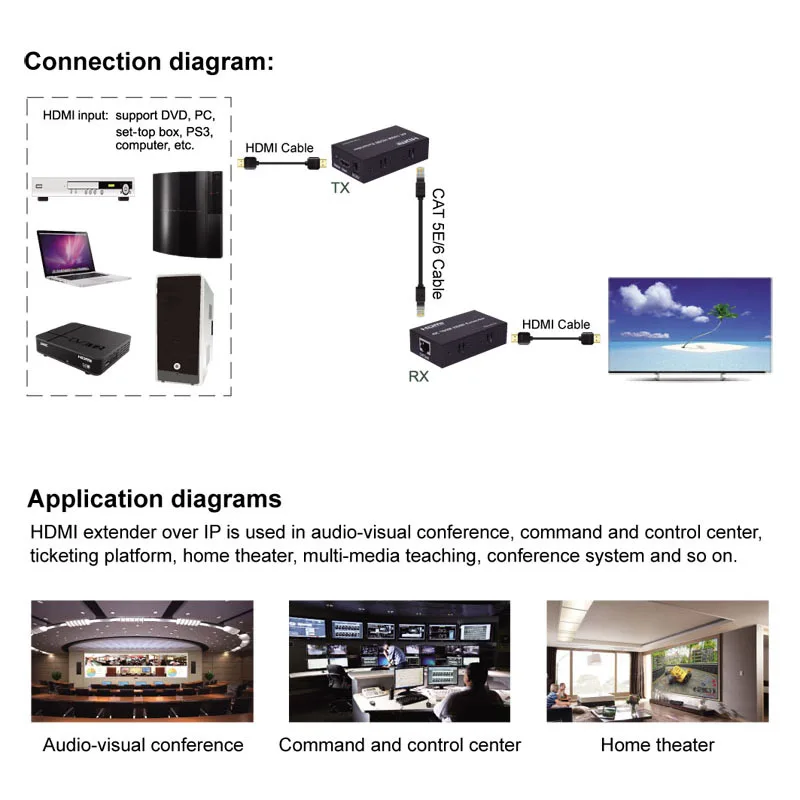 

4K 100M HDMI Extender Extension Cord Video Converter Via CAT 5e 6 6e Cat5e Cat6 UTP RJ45 Network Ethernet Cable PC Laptop to TV