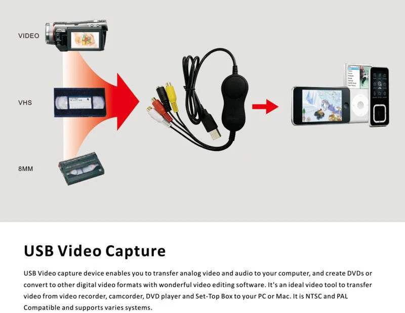 Ezcap158 USB 2 0 UVC аудио видеозахват карты S видео AV аналоговая видеозаписывающая