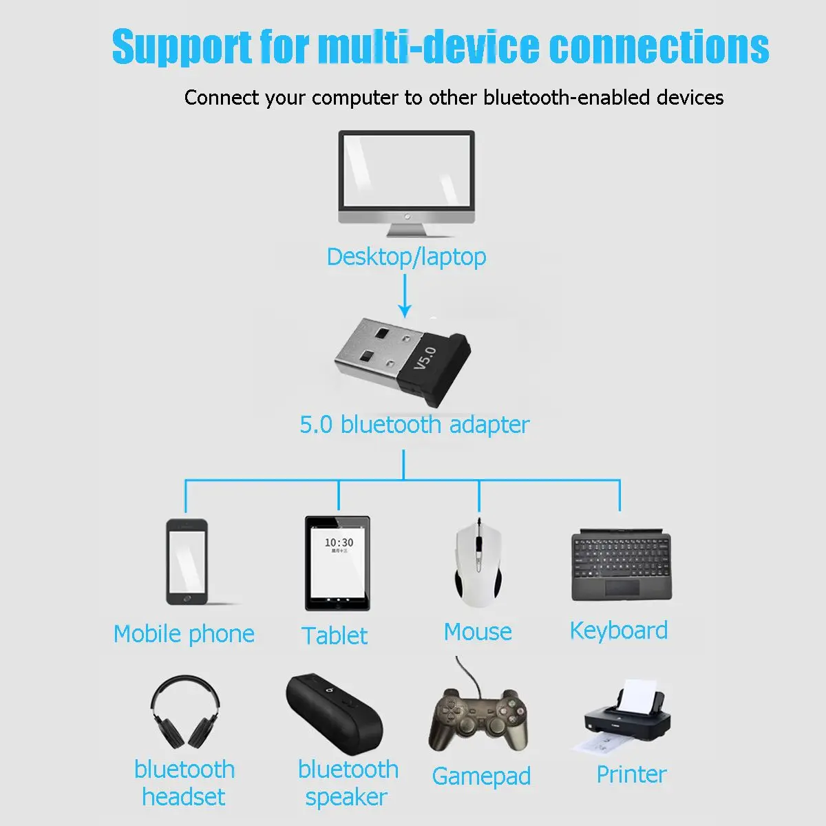 Bluetooth 5,0 USB адаптер для ОС Windows 7/8/10 для vista XP для Mac OS X ПК клавиатура Мышь геймпады колонки