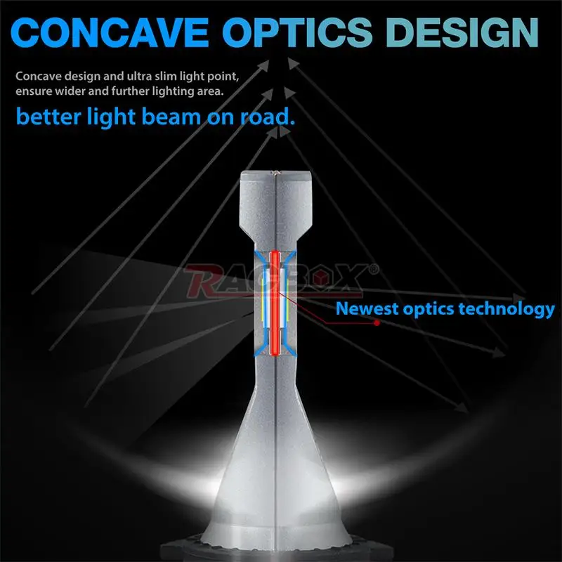 H3 Тип Мини светодиодный автомобилей головной светильник лампы 80 Вт/заданная