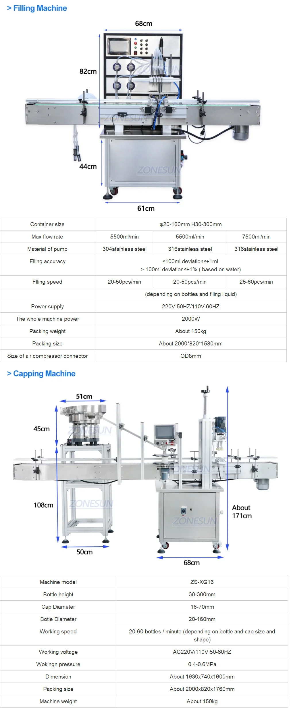 ZONESUN Custom Liquid Filling Capping And Round Labeling Machine With Vibratory Cap Feeder