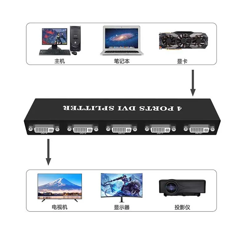 Разветвитель DVI 1x4 разветвитель 1 в 4 с дивизором на поддержка 1920x1200 до 1080P для