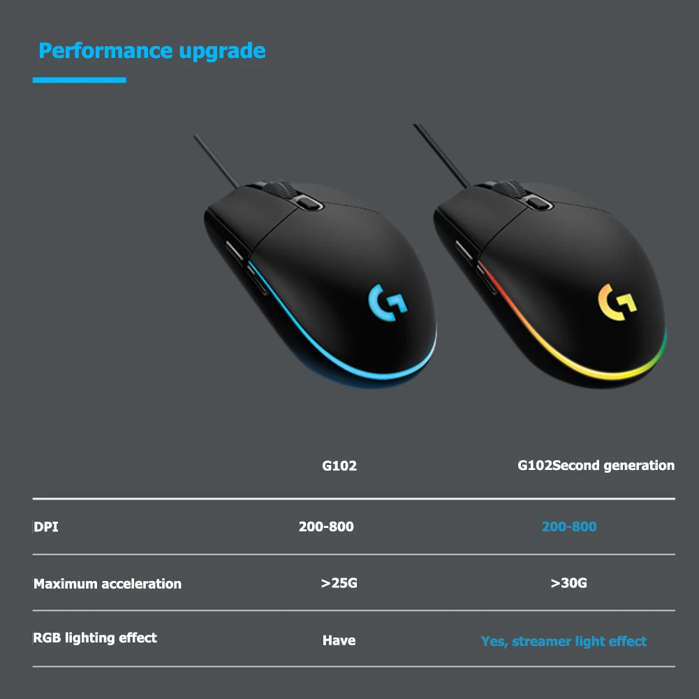

Logitech G102 LIGHTSYNC Gaming Mouse 8000DPI Adjustable RGB Backlight 6 Mechanical Button USB Wired Gamer Mice For PC Laptop