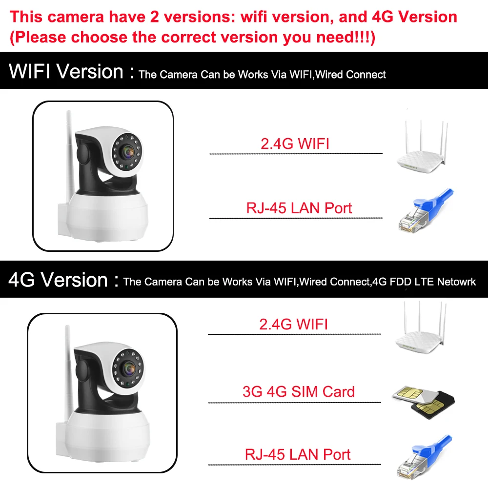Wonsdar 4G камера сим-карта 3g IP wifi камера 1080P 2MP HD ночного видения безопасности наблюдения FDD LTE Netowrk по всему миру CamHi