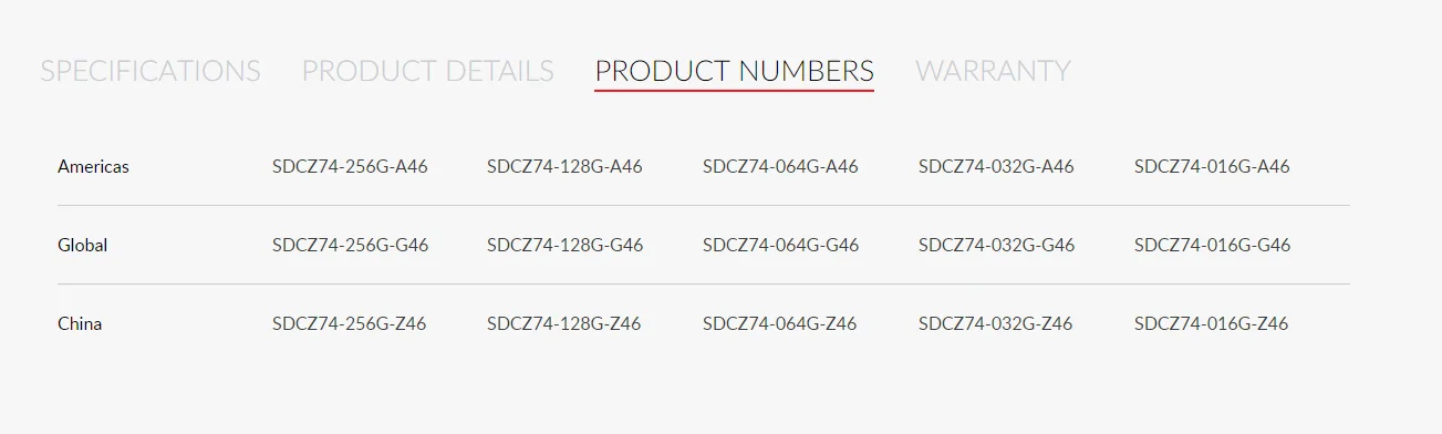 SanDisk USB флэш-накопитель 3,1 USB флэш-накопитель оригинальные флешки Max 150 МБ/с. CZ74 128 Гб 64 ГБ 32 ГБ оперативной памяти, 16 Гб встроенной памяти, Поддержка официальный проверки