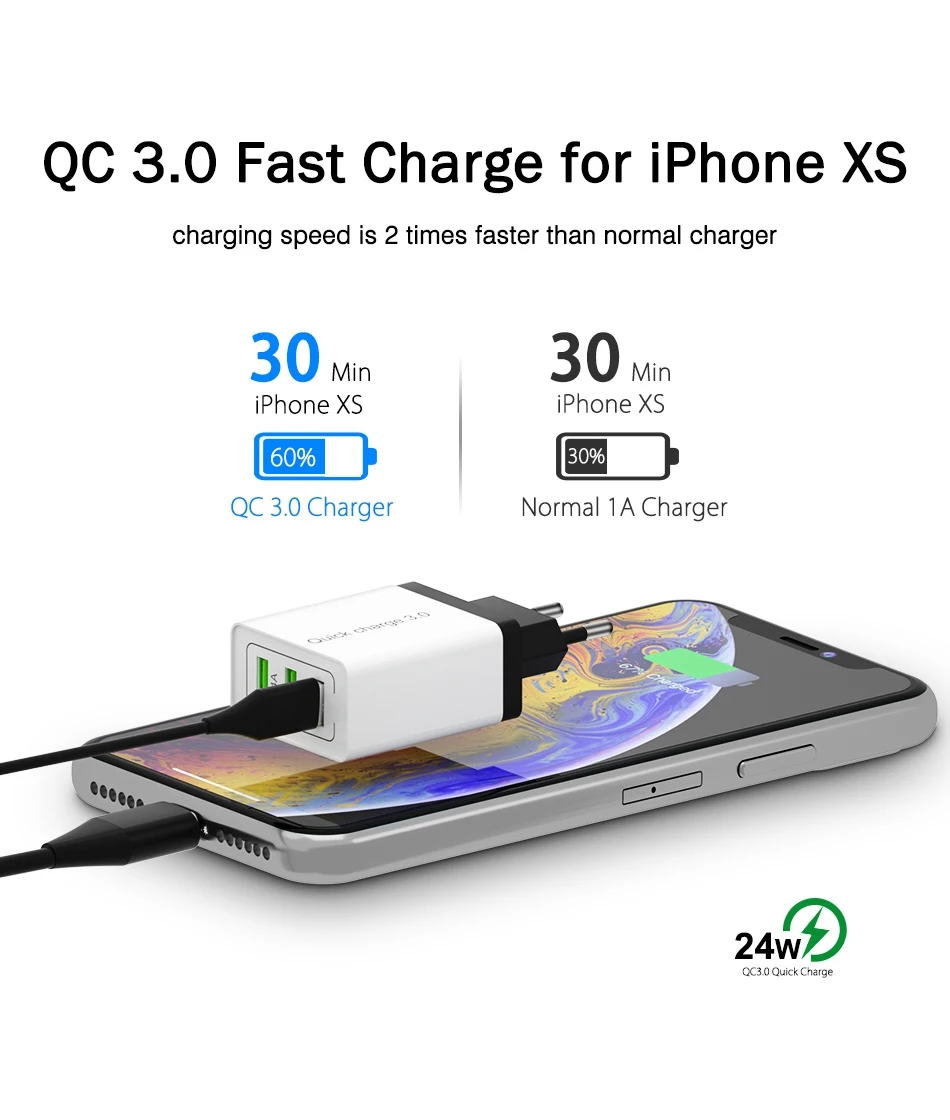 OREY 24 Вт Быстрая зарядка 3,0 быстрое зарядное устройство для samsung S10 3 порта USB зарядное устройство для huawei mate 20 QC 3,0 зарядное устройство адаптер