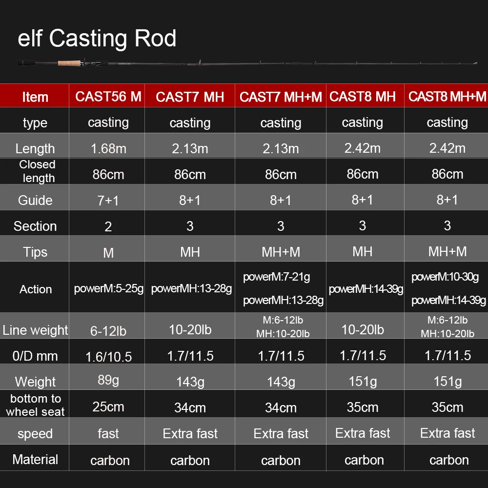 Obei Elf 1.68m 2.1m 2.4 Casting Spinning Fishing Rod Travel Ultra Light Street Fishing Boat Lure Two Tips 5-50g M/ML/MH Fast Rod