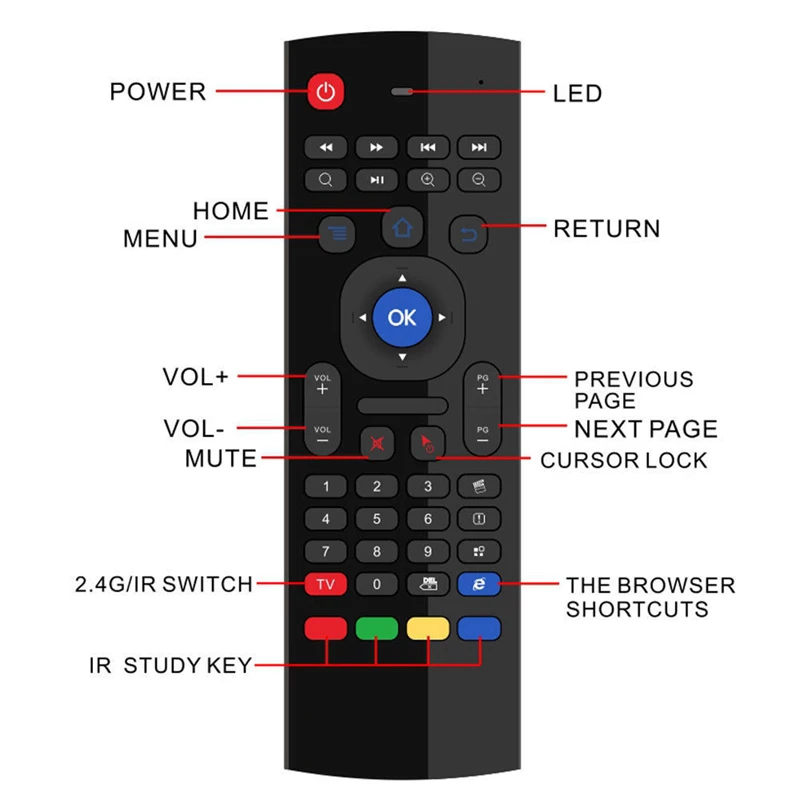 2.4GHz Wireless Mini Keyboard MX3 Air Mouse Voice Remote Control IR Learning for PC Android TV Box X96 | Электроника