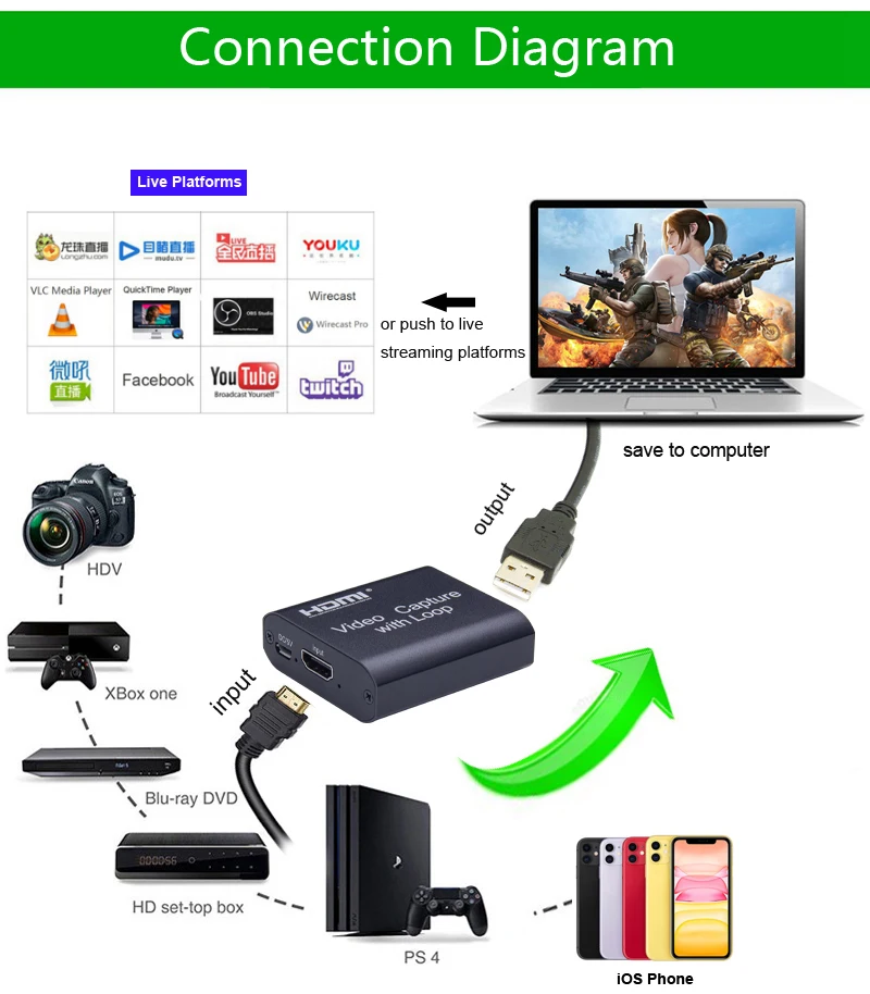 Совместимая с HDMI карта захвата видео Захват 4K 1080P USB 2 0 + выход петли для телефона PS4
