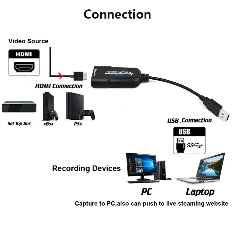 HDMI 1080P карта для видеозахвата порт USB 2 0 Windows XP/Vista| |