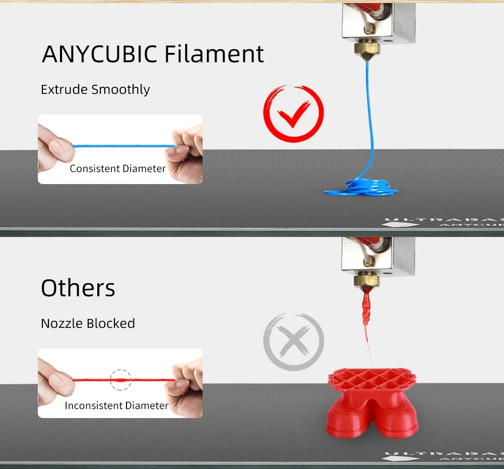 ANYCUBIC печатный материал PLA нити 1,75 мм пластиковый 3d принтер 1 кг/рулон цвета для I3 Мега коссель 4Max Pro FDM 3d принтер