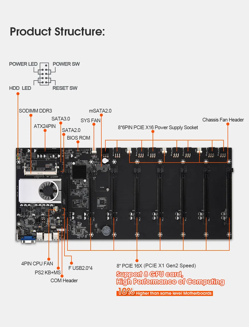 Материнская плата 8 GPU для майнинга биткоинов криптовалюмов поддержка 1066/1333/1600