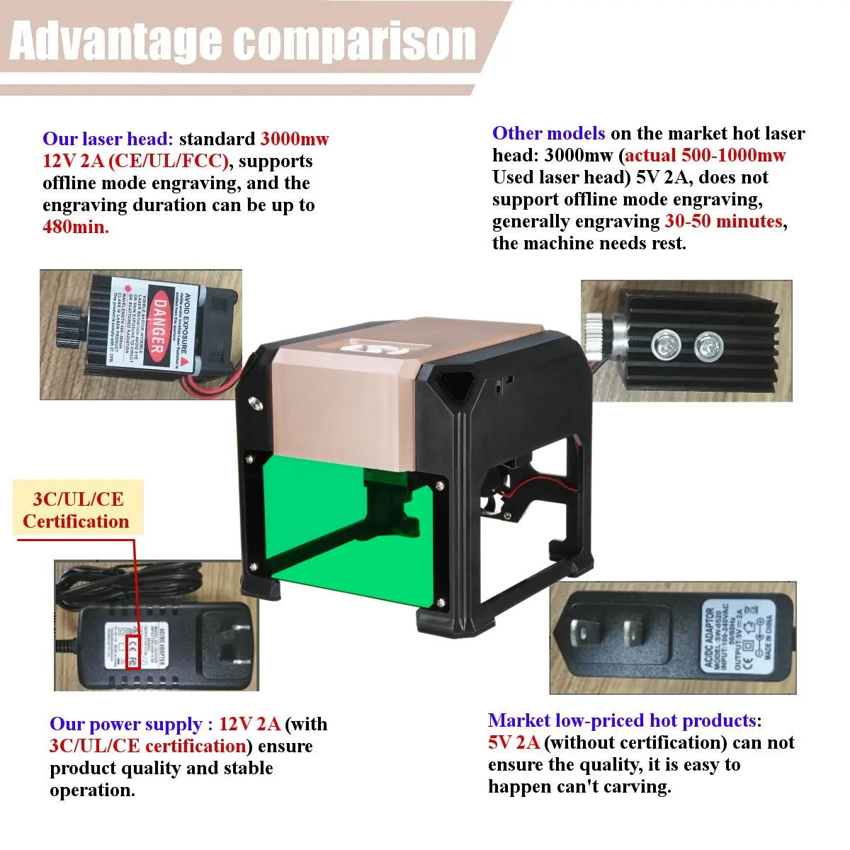 Новое обновление bluetooth 3000 МВт Золотой лазерный гравировальный станок с ЧПУ AC 110-220V
