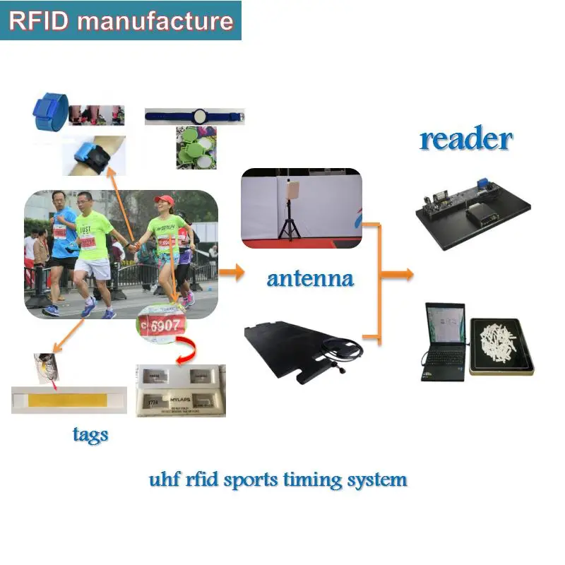 

UHF RFID tag shoe tag passive for uhf rfid reader impinj r2000 long range rfid smartrac dogbone tag inlay rfid writer reader